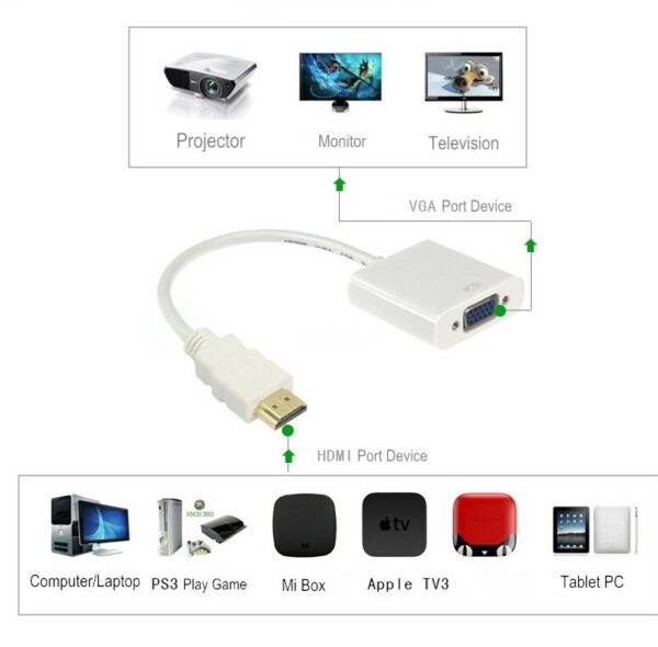 ПРЕОБРАЗОВАТЕЛЬ: АДАПТЕР HDMI > ГНЕЗДО VGA, 3,5 ММ СТЕРЕО Wi-Fi адаптеры для компьютеров, планшетов (iPad, Tab)