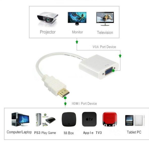 ПРЕОБРАЗОВАТЕЛЬ: АДАПТЕР HDMI > ГНЕЗДО VGA, 3,5 ММ СТЕРЕО — изображение 4